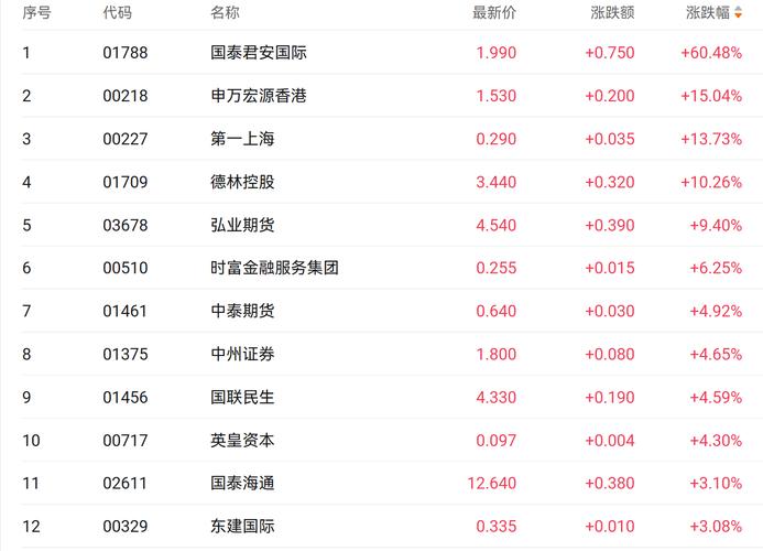 国泰君安股票行情今天_化工板块逆势爆发_A股煤炭板块逆势上涨