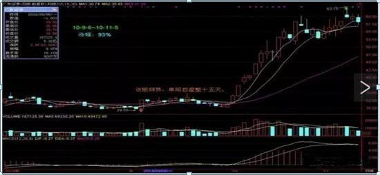 单阳不破战法详解_单阳不破的选股公式_牛蛙效应股市应用