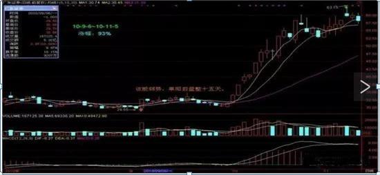 单阳不破的选股公式_单阳不破战法详解_牛蛙效应股市应用