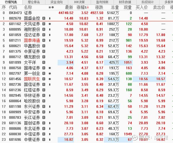 国泰君安股票行情今天_港股中资券商股集体上涨原因_中资券商布局虚拟资产交易服务