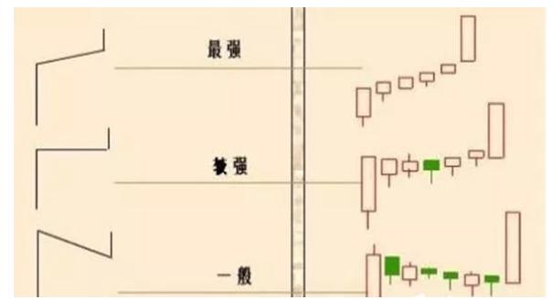 单阳不破的选股公式_单阳不破K线形态_单阳不破选股技巧