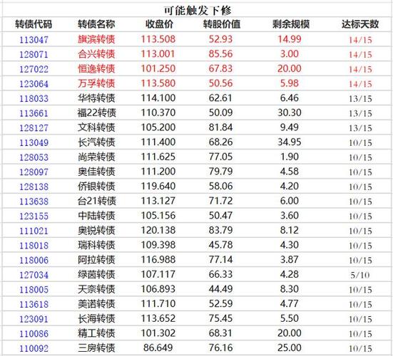 分时图横盘突破选股指标咋整？3小时用AI跑通一套