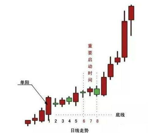 交易成功秘诀：坚持自己的交易系统，专注才能创造奇迹