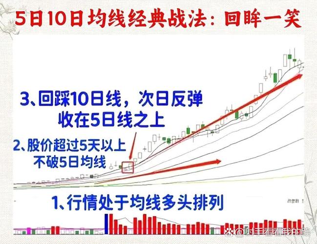 分时图多头排列横盘拉升_分时图空头排列横盘下跌_分时图横盘突破选股公式