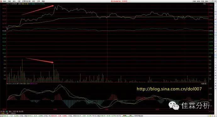 分时图多头排列横盘拉升_分时图横盘突破选股公式_分时图空头排列横盘下跌