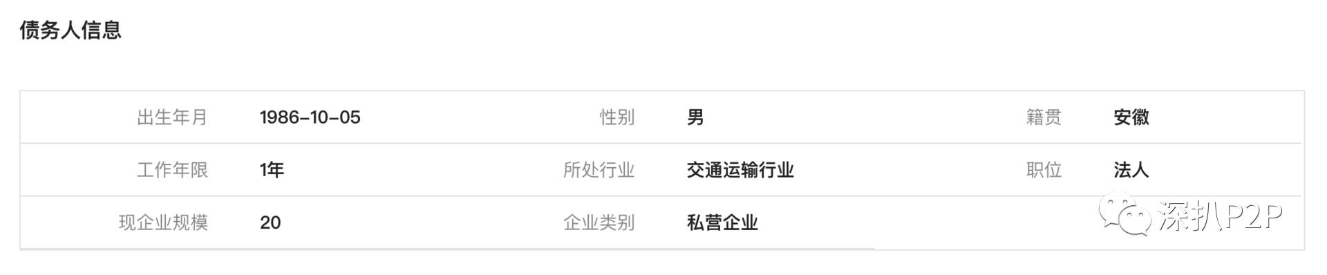 向上金服平台评测_捷越联合P2P平台分析_北京证大向上金融实力