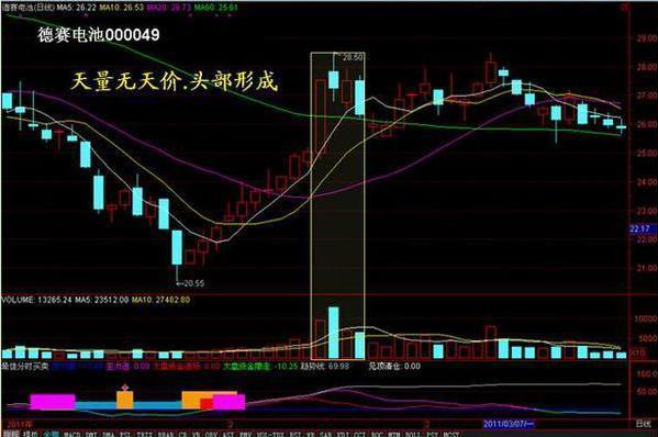 成交量催化股价涨跌规律_A股大盘技术面分析_股市大盘走势预测