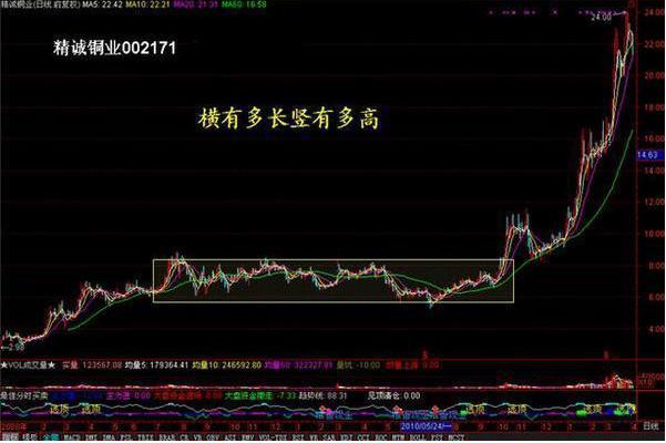 A股大盘技术面分析_成交量催化股价涨跌规律_股市大盘走势预测