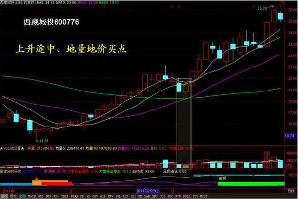 股市大盘走势预测_成交量催化股价涨跌规律_A股大盘技术面分析
