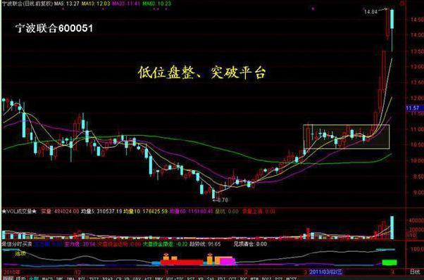 A股大盘技术面分析_股市大盘走势预测_成交量催化股价涨跌规律