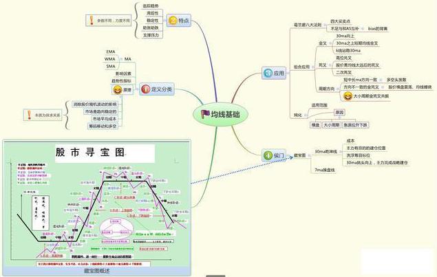 股市大盘走势预测_A股大盘技术面分析_成交量催化股价涨跌规律