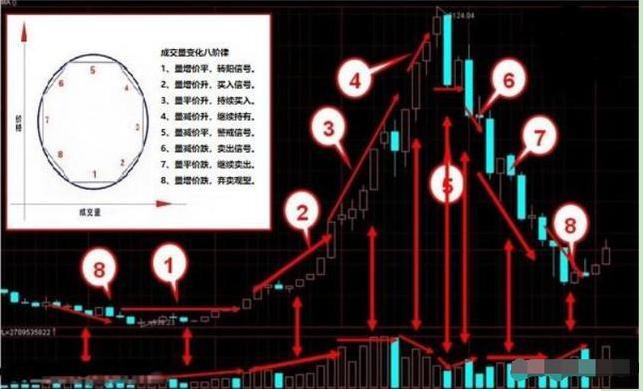 成交量催化股价涨跌规律_股市大盘走势预测_A股大盘技术面分析