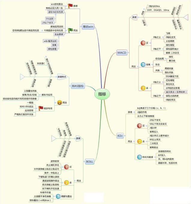 股市大盘走势预测_A股大盘技术面分析_成交量催化股价涨跌规律