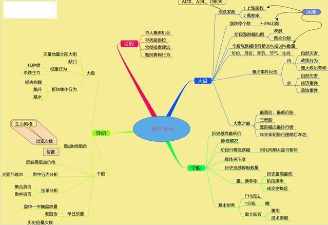 股市大盘走势预测_A股大盘技术面分析_成交量催化股价涨跌规律