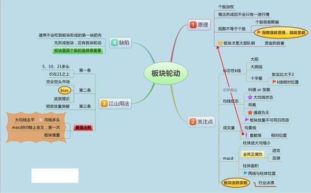股市大盘走势预测_成交量催化股价涨跌规律_A股大盘技术面分析