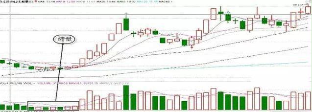A股大盘技术面分析_成交量催化股价涨跌规律_股市大盘走势预测