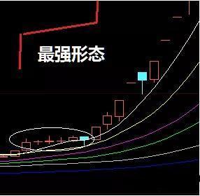 炒股莫太勤劳，忌满时，重思路，会休息才会赢