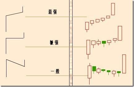 会休息才会赚钱_单阳不破的选股公式_炒股休息的重要性