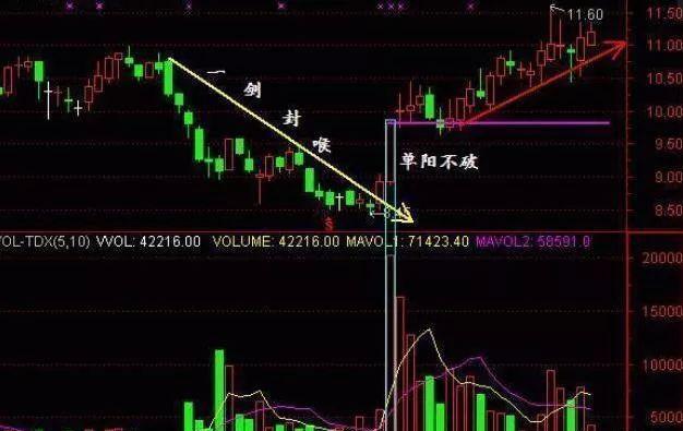 会休息才会赚钱_炒股休息的重要性_单阳不破的选股公式