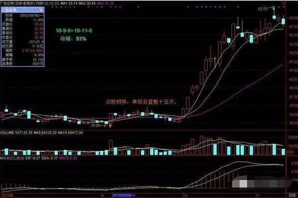 会休息才会赚钱_炒股休息的重要性_单阳不破的选股公式