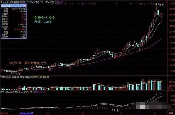 会休息才会赚钱_炒股休息的重要性_单阳不破的选股公式