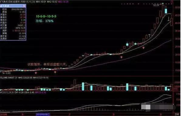炒股休息的重要性_单阳不破的选股公式_会休息才会赚钱