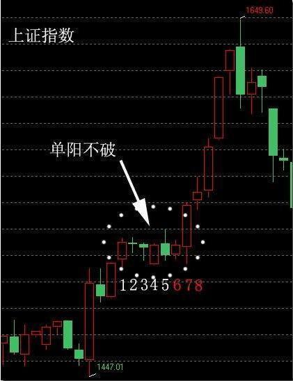 单阳不破的选股公式_炒股休息的重要性_会休息才会赚钱