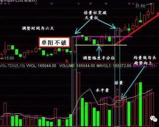 炒股休息的重要性_会休息才会赚钱_单阳不破的选股公式