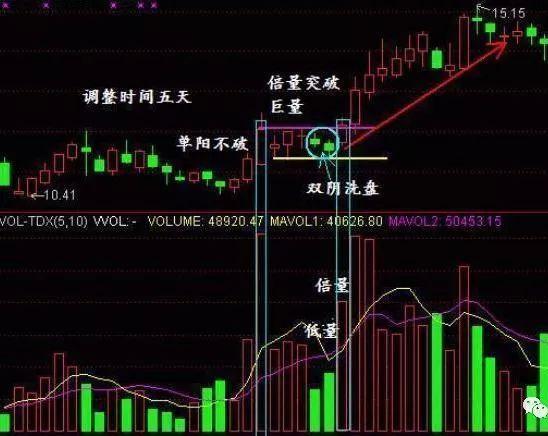 炒股休息的重要性_会休息才会赚钱_单阳不破的选股公式