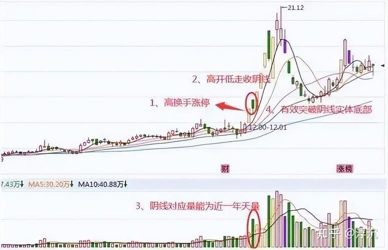 分时图横盘突破选股公式_横盘突破操作细节_横盘突破选股标准