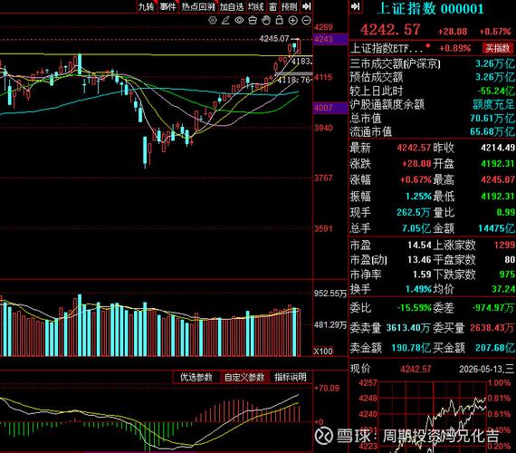A股政策利好因素_A股大盘走势分析_股市大盘走势预测
