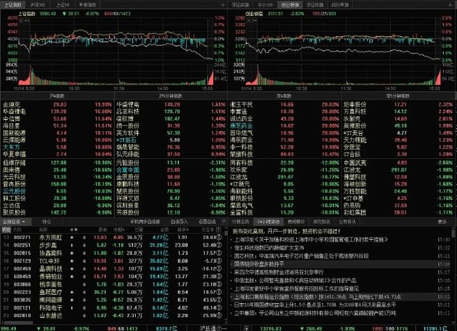 今日股市大盘走势分析及板块分化原因揭秘，附操作节奏