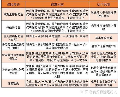 中国平安重大疾病豁免申请获批，为家庭带来安心与保障