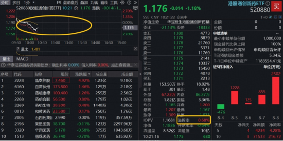 8月11日创新药回调，个股每天实时港股通数据全知道