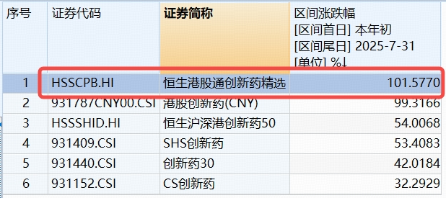 港股通创新药ETF资金流向_个股每天实时港股通数据_恒生港股通创新药精选指数成分股