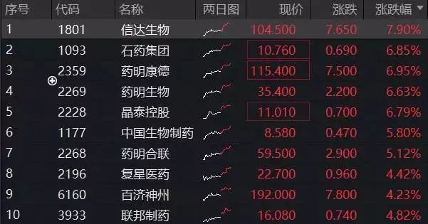 个股每天实时港股通数据_港股通创新药ETF520880_恒生港股通创新药精选指数