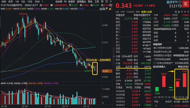 个股每天实时港股通数据_港股通创新药ETF520880_恒生港股通创新药精选指数