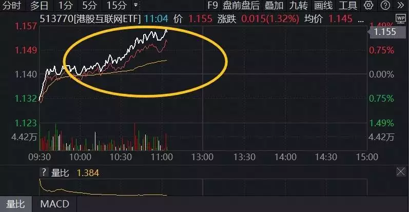 中证港股通互联网指数_个股每天实时港股通数据_港股互联网ETF513770