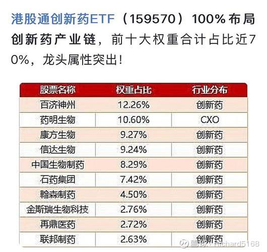 个股每天实时港股通数据_港股互联网ETF513770_中证港股通互联网指数