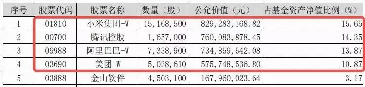 中证港股通互联网指数_个股每天实时港股通数据_港股互联网ETF513770