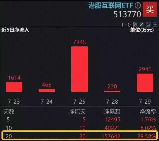 中证港股通互联网指数_港股互联网ETF513770_个股每天实时港股通数据