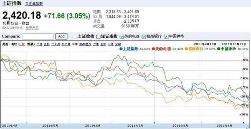 大盘涨了你的股票却跌了？说明市场在悄悄换方向
