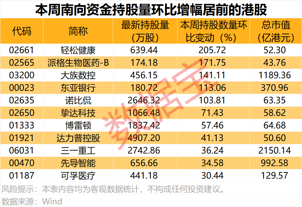南向资金净买入港股 澜起科技股价分析 港股通活跃股排名_个股每天实时港股通数据