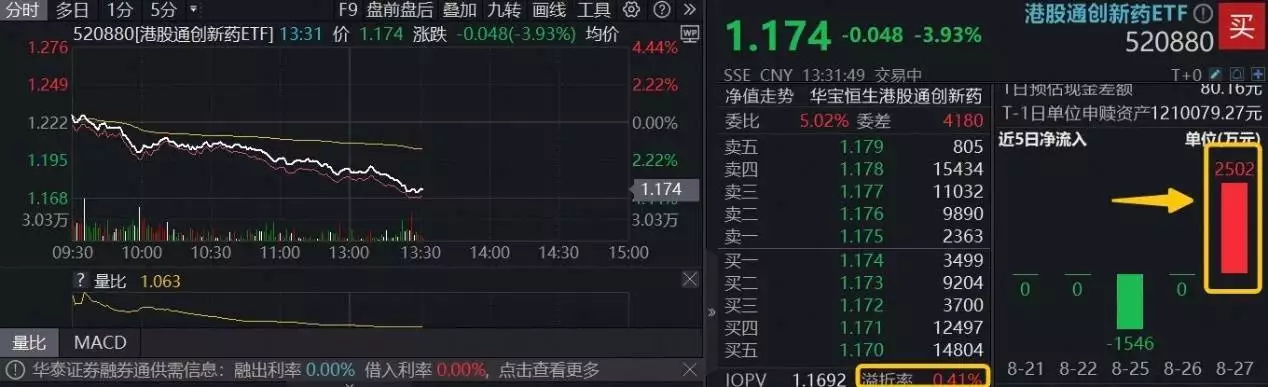 恒生港股通创新药精选指数_港股通创新药ETF资金流向_个股每天实时港股通数据