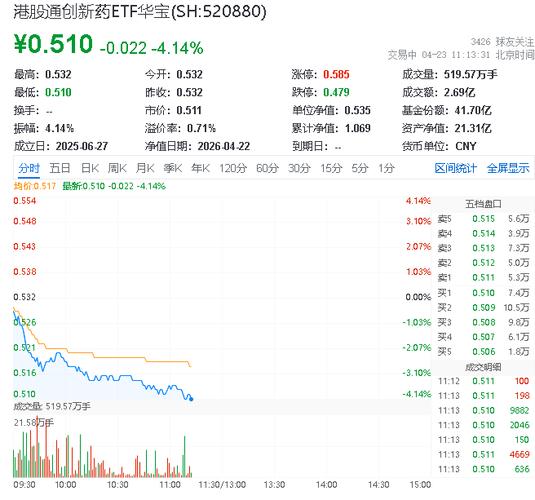 港股通创新药ETF资金流向_恒生港股通创新药精选指数_个股每天实时港股通数据