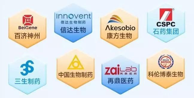 恒生港股通创新药精选指数_港股通创新药ETF资金流向_个股每天实时港股通数据
