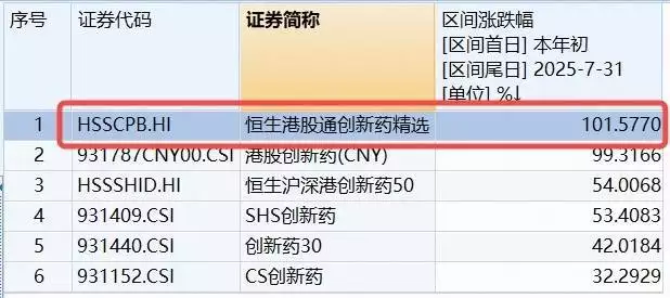 个股每天实时港股通数据_港股通创新药ETF资金流向_恒生港股通创新药精选指数