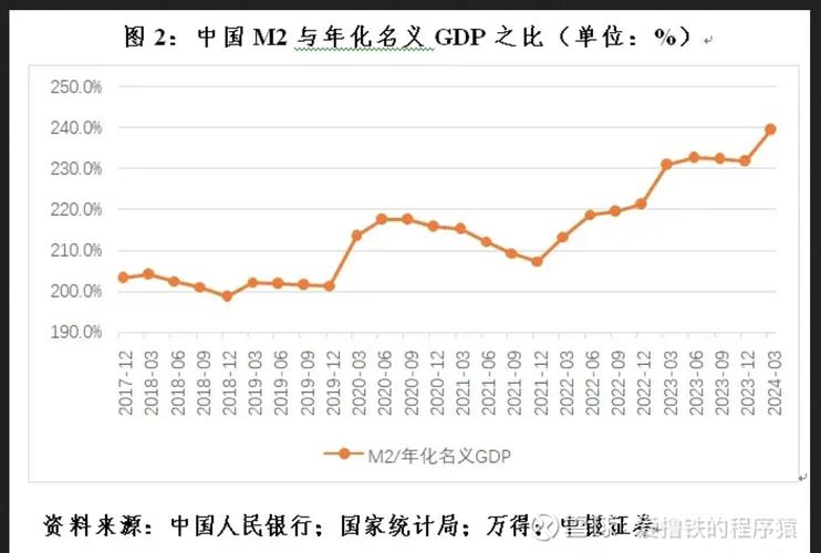 股市总市值 gdp_中国证券监督管理委员会 吴清 A股总市值 股债融资 中长期资金 市场韧性 抗风险能力 资本市场高质量发展 十五五规划 制度包容性 投融资综合改革 上市公司质量