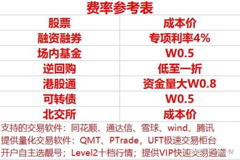 港股打新券商对比_京东港股打新_东方财富港股入金手续费