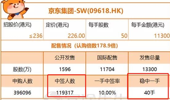 港股开户打新风险_东方财富港股入金手续费_港股打新网易京东收益
